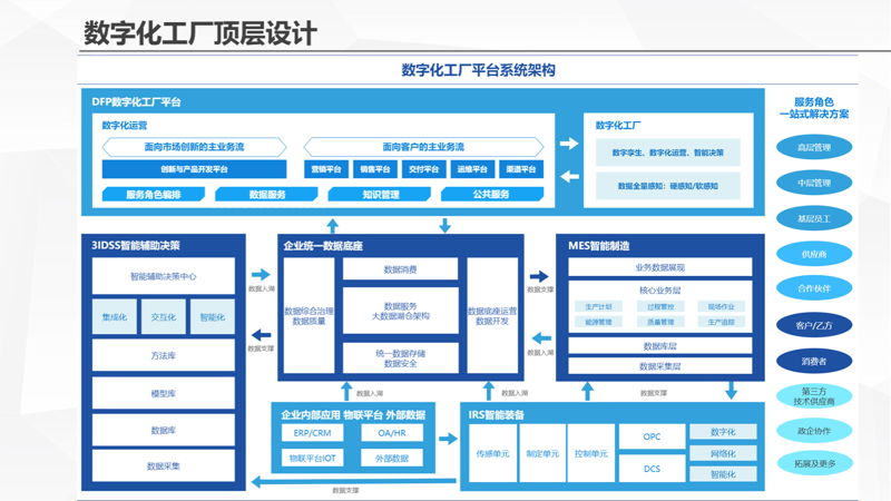 小程序开发：企业转型的新翅膀